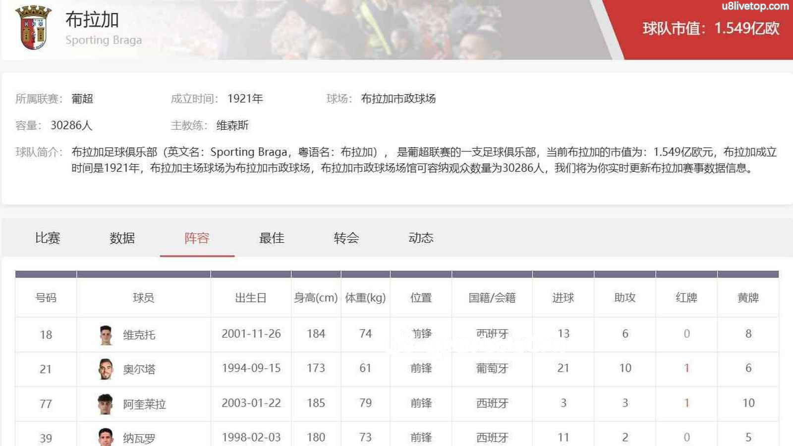 U8真人 | 葡超布拉加足球俱乐部